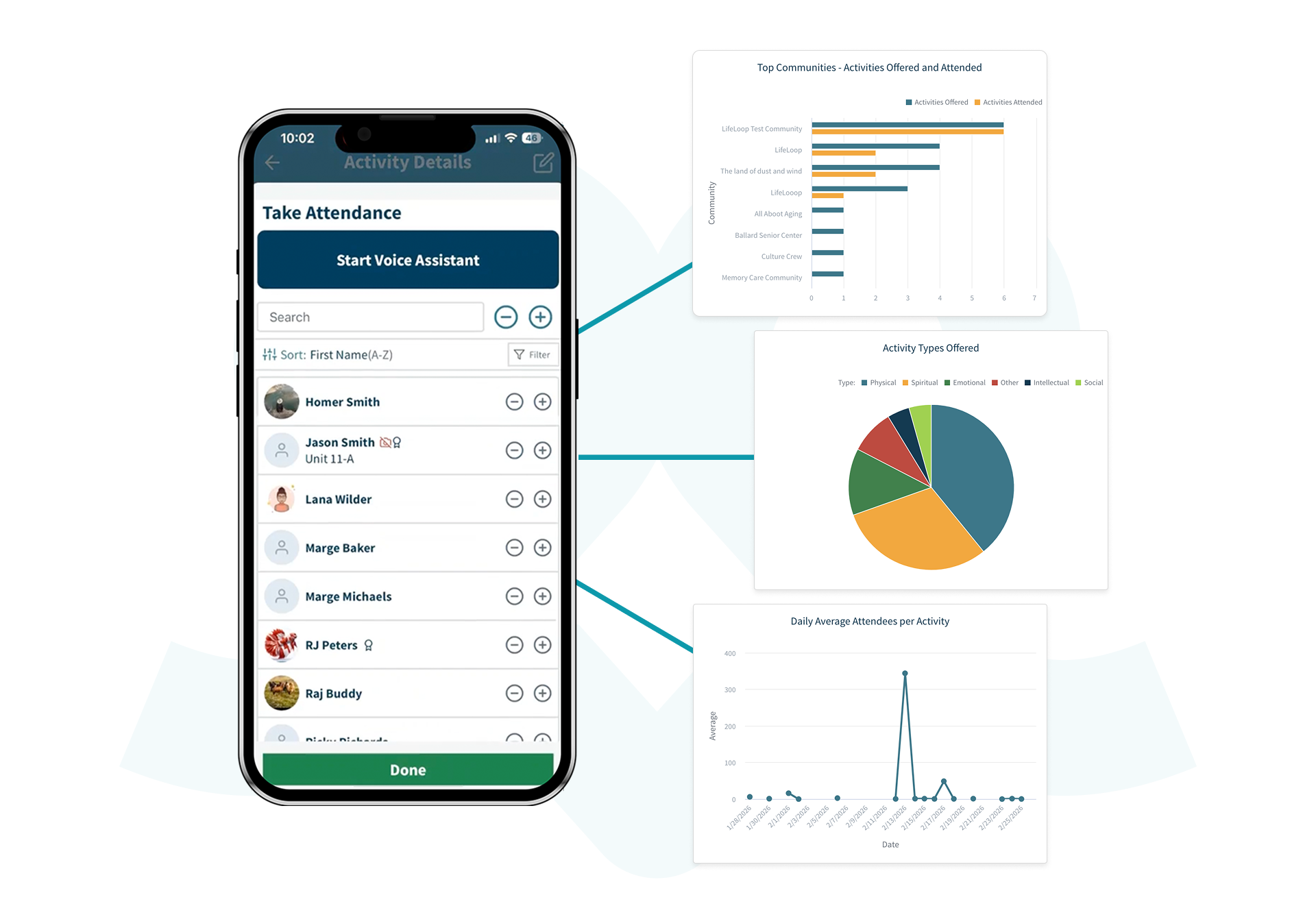 Gain clearer insight into engagement trends